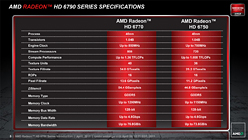 画像ギャラリー No.004のサムネイル画像 / 日本AMD，HD 6770＆HD 6750を国内発表。HD 5700シリーズのマイナーチェンジ