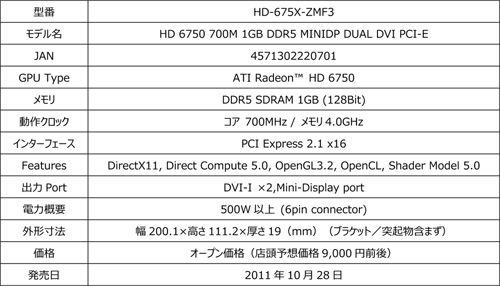 画像ギャラリー No.002のサムネイル画像 / 1スロット仕様の「Radeon HD 6750」搭載カードがXFXブランドから登場