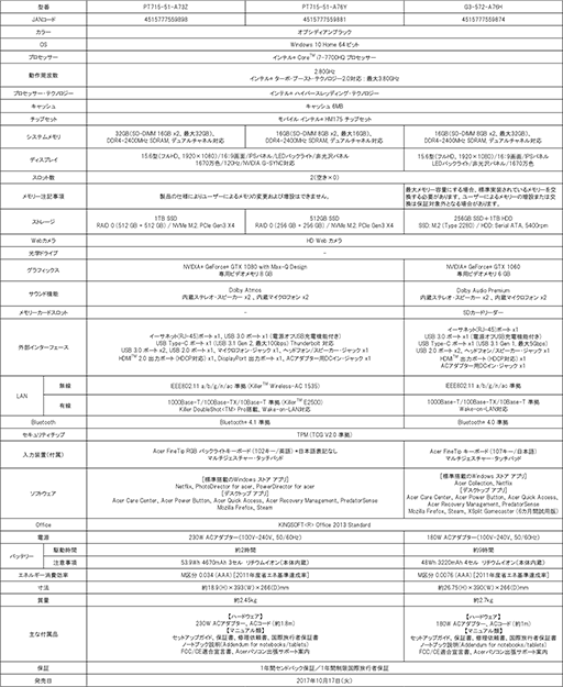 画像ギャラリー No.014のサムネイル画像 / Max-Q対応GTX 1080搭載のハイエンドノートPC「Triton 700」をAcerが国内発売。ミドルクラス向けノートPCとWindows MR対応HMDも発売に