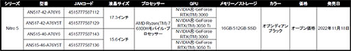 画像ギャラリー No.002のサムネイル画像 / Acer,Ryzen搭載のゲーマー向けノートPC計4製品を発売
