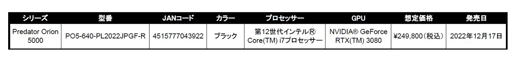 画像ギャラリー No.005のサムネイル画像 / Acer,eスポーツイベントで使用したPCとディスプレイを割引販売