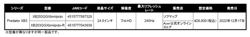 画像ギャラリー No.009のサムネイル画像 / Acer,eスポーツイベントで使用したPCとディスプレイを割引販売