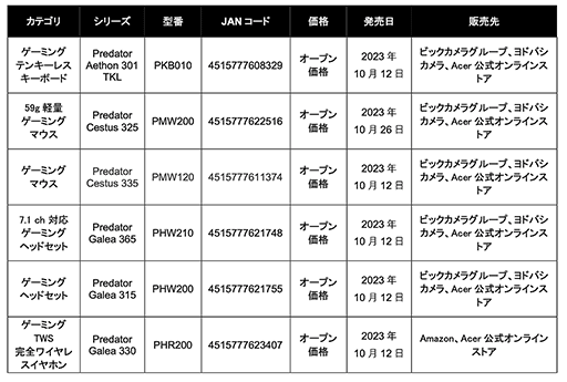 画像ギャラリー No.002のサムネイル画像 / 重さ約59gの軽量マウスなどAcerのPredatorからゲーマー向け周辺機器計6製品が登場