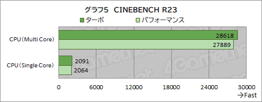 画像ギャラリー No.043のサムネイル画像 / 最強CPU&GPU搭載のAcer「Predator Helios 18」の実力を検証