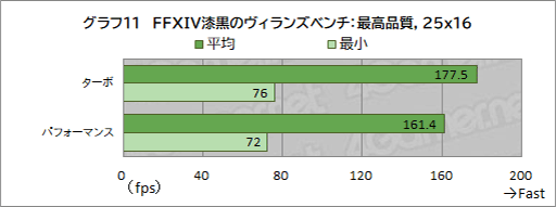 画像ギャラリー No.049のサムネイル画像 / 最強CPU&GPU搭載のAcer「Predator Helios 18」の実力を検証