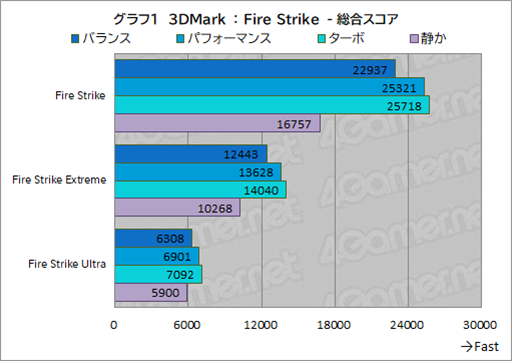 画像ギャラリー No.023のサムネイル画像 / Core Ultra搭載のゲーマー向けノートPC「Predator Helios Neo 14」はゲームを持ち運びたい人にぴったりの製品だ【PR】