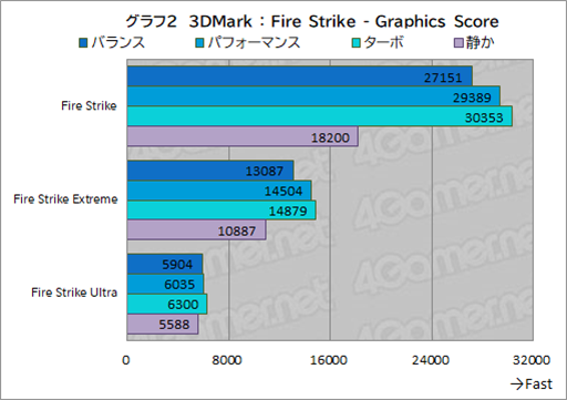画像ギャラリー No.024のサムネイル画像 / Core Ultra搭載のゲーマー向けノートPC「Predator Helios Neo 14」はゲームを持ち運びたい人にぴったりの製品だ【PR】