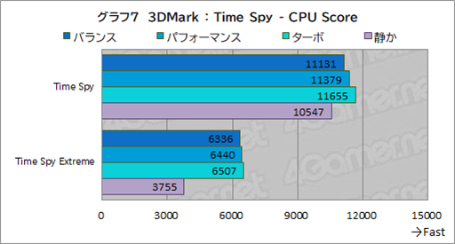 画像ギャラリー No.029のサムネイル画像 / Core Ultra搭載のゲーマー向けノートPC「Predator Helios Neo 14」はゲームを持ち運びたい人にぴったりの製品だ【PR】
