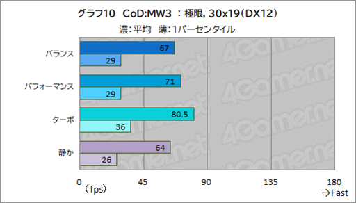 画像ギャラリー No.032のサムネイル画像 / Core Ultra搭載のゲーマー向けノートPC「Predator Helios Neo 14」はゲームを持ち運びたい人にぴったりの製品だ【PR】