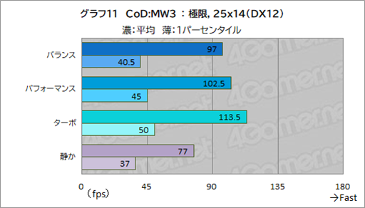 画像ギャラリー No.033のサムネイル画像 / Core Ultra搭載のゲーマー向けノートPC「Predator Helios Neo 14」はゲームを持ち運びたい人にぴったりの製品だ【PR】