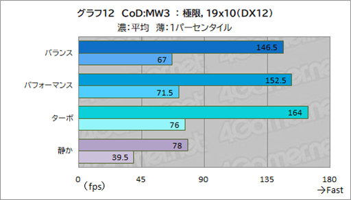 画像ギャラリー No.034のサムネイル画像 / Core Ultra搭載のゲーマー向けノートPC「Predator Helios Neo 14」はゲームを持ち運びたい人にぴったりの製品だ【PR】