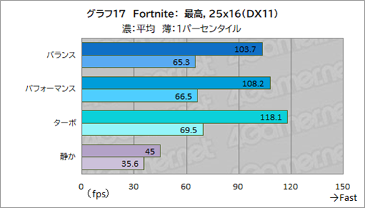 画像ギャラリー No.039のサムネイル画像 / Core Ultra搭載のゲーマー向けノートPC「Predator Helios Neo 14」はゲームを持ち運びたい人にぴったりの製品だ【PR】