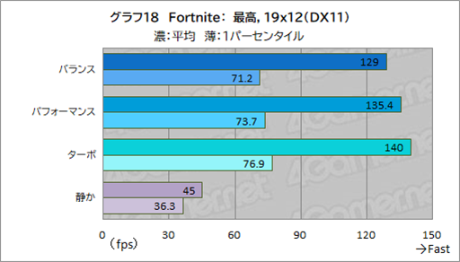 画像ギャラリー No.040のサムネイル画像 / Core Ultra搭載のゲーマー向けノートPC「Predator Helios Neo 14」はゲームを持ち運びたい人にぴったりの製品だ【PR】