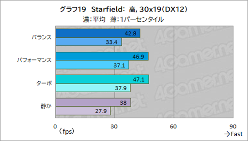 画像ギャラリー No.041のサムネイル画像 / Core Ultra搭載のゲーマー向けノートPC「Predator Helios Neo 14」はゲームを持ち運びたい人にぴったりの製品だ【PR】