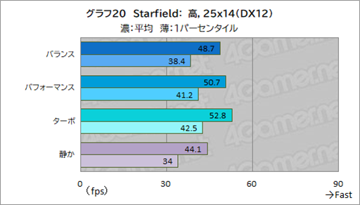 画像ギャラリー No.042のサムネイル画像 / Core Ultra搭載のゲーマー向けノートPC「Predator Helios Neo 14」はゲームを持ち運びたい人にぴったりの製品だ【PR】