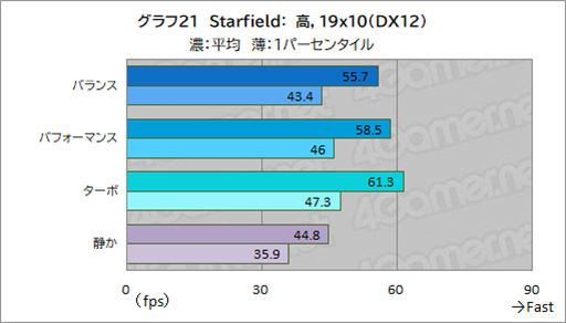 画像ギャラリー No.043のサムネイル画像 / Core Ultra搭載のゲーマー向けノートPC「Predator Helios Neo 14」はゲームを持ち運びたい人にぴったりの製品だ【PR】