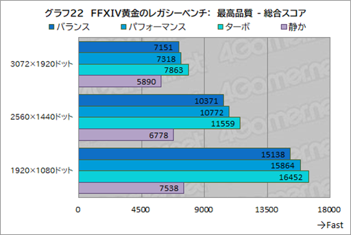 画像ギャラリー No.044のサムネイル画像 / Core Ultra搭載のゲーマー向けノートPC「Predator Helios Neo 14」はゲームを持ち運びたい人にぴったりの製品だ【PR】