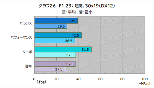 画像ギャラリー No.048のサムネイル画像 / Core Ultra搭載のゲーマー向けノートPC「Predator Helios Neo 14」はゲームを持ち運びたい人にぴったりの製品だ【PR】