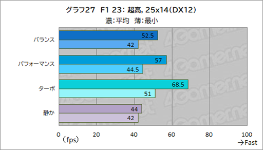 画像ギャラリー No.049のサムネイル画像 / Core Ultra搭載のゲーマー向けノートPC「Predator Helios Neo 14」はゲームを持ち運びたい人にぴったりの製品だ【PR】
