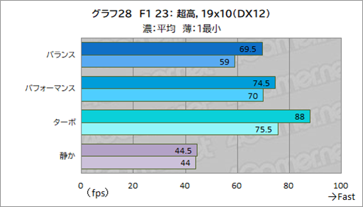 画像ギャラリー No.050のサムネイル画像 / Core Ultra搭載のゲーマー向けノートPC「Predator Helios Neo 14」はゲームを持ち運びたい人にぴったりの製品だ【PR】