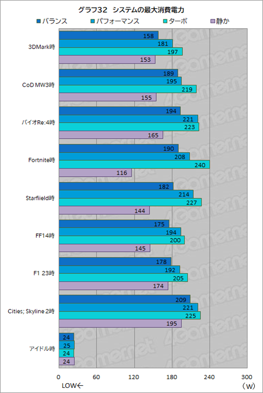 画像ギャラリー No.054のサムネイル画像 / Core Ultra搭載のゲーマー向けノートPC「Predator Helios Neo 14」はゲームを持ち運びたい人にぴったりの製品だ【PR】