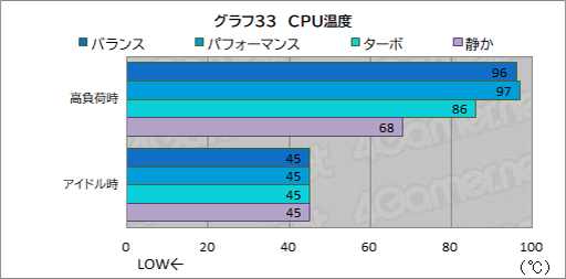 画像ギャラリー No.055のサムネイル画像 / Core Ultra搭載のゲーマー向けノートPC「Predator Helios Neo 14」はゲームを持ち運びたい人にぴったりの製品だ【PR】