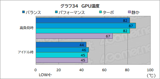 画像ギャラリー No.056のサムネイル画像 / Core Ultra搭載のゲーマー向けノートPC「Predator Helios Neo 14」はゲームを持ち運びたい人にぴったりの製品だ【PR】
