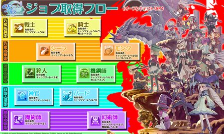 画像ギャラリー No.014のサムネイル画像 / 「Finding Neverland Online -聖境伝説-」OBTで使用可能な10クラスのLv40までの全スキル情報＆プロモーションムービー第3弾を公開