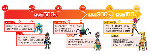 画像ギャラリー No.004のサムネイル画像 / 「くろネコONLINE」賞金総額222万円のクロンバトル公式PvP大会に挑むべし