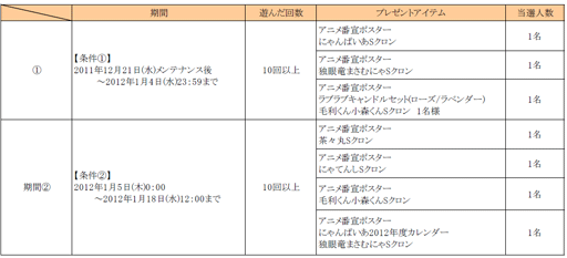 画像ギャラリー No.001のサムネイル画像 / 「くろネコONLINE」が「にゃんぱいあ」とコラボ。あのキャラがクロンとして活躍だ