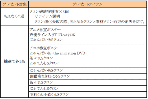 画像ギャラリー No.002のサムネイル画像 / 「くろネコONLINE」が「にゃんぱいあ」とコラボ。あのキャラがクロンとして活躍だ