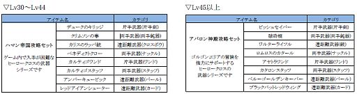 画像ギャラリー No.006のサムネイル画像 / 「くろネコONLINE」，獲得経験値やドロップ率が高い超特急チャンネルが開設