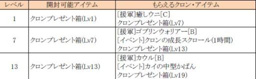 画像ギャラリー No.011のサムネイル画像 / 「くろネコONLINE」新ワールドが明日オープン，システムリニューアルも