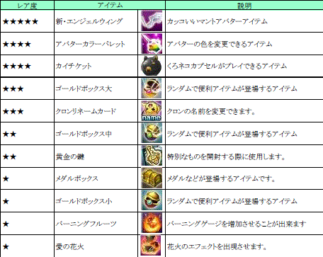 画像ギャラリー No.004のサムネイル画像 / 「ネコと勇者（クロニア） 」，期間限定で全チャンネルを対象に獲得経験値300％