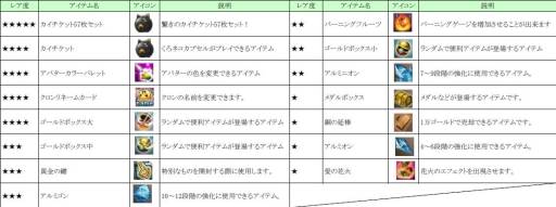 画像ギャラリー No.017のサムネイル画像 / 「ネコと勇者(クロニア)」の2周年を記念した各種イベントが本日スタート