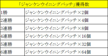 画像ギャラリー No.005のサムネイル画像 / 栄冠は誰の手に? 「ネコと勇者(クロニア) 」ジャンケンチャンピオンシップ開催