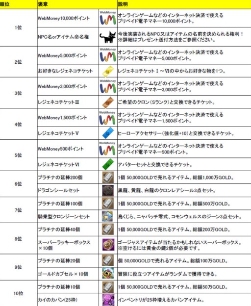 画像ギャラリー No.006のサムネイル画像 / 栄冠は誰の手に? 「ネコと勇者(クロニア) 」ジャンケンチャンピオンシップ開催