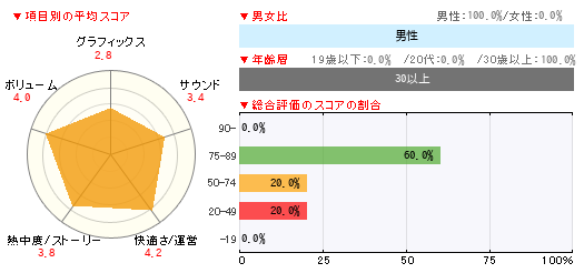 グラフ