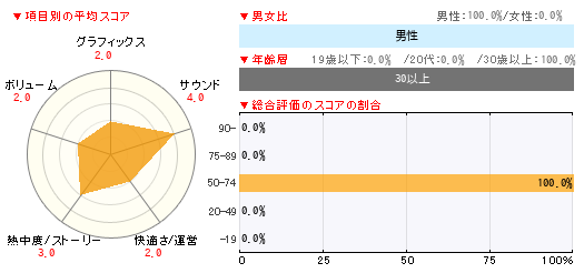 グラフ