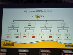 画像ギャラリー No.008のサムネイル画像 / [AOU2011]KONAMIブースが熱狂に包まれた「jubeat AOUスペシャルマッチ」＆「BEMANIスペシャルステージ グランドフィナーレライブ」レポート