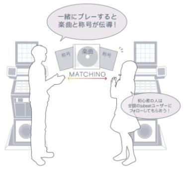 画像ギャラリー No.006のサムネイル画像 / 伝導システムを搭載した「jubeat copious」がAM施設で稼働。新曲は50追加
