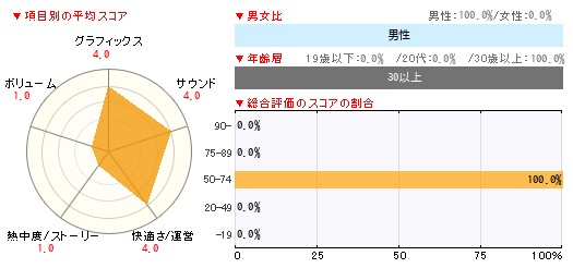 グラフ