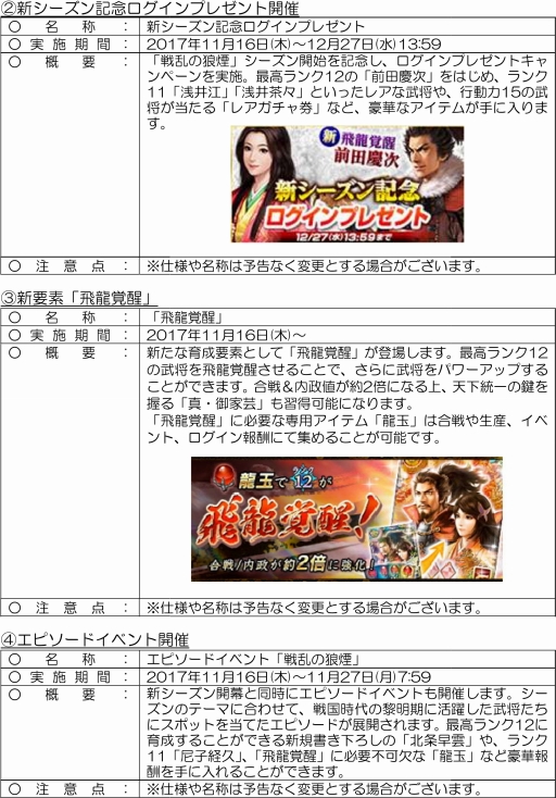 画像ギャラリー No.003のサムネイル画像 / 「100万人の信長の野望」の新シーズン「戦乱の狼煙」が本日からスタート