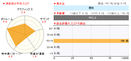 グラフ