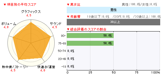 グラフ