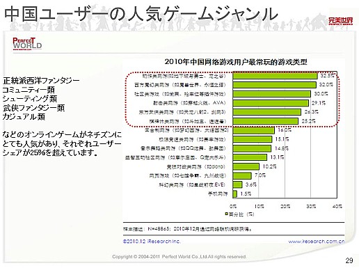 画像ギャラリー No.025のサムネイル画像 / 中国ゲーム業界はどこに向かうのか? 中国・完美世界本社訪問,本格的世界展開を目指す同社のビジョンを聞く