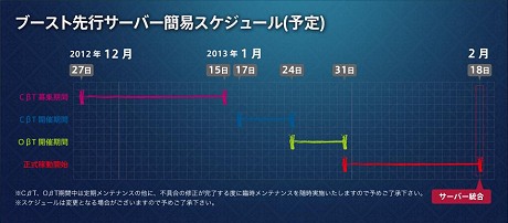 画像ギャラリー No.008のサムネイル画像 / MMORPG「FORSAKEN WORLD」に超大型アップデート「Stage.2 MOONLIGHT PRAYER」実装に先駆け，ブースト状態で先行体験可能なクローズドβテスターを募集開始