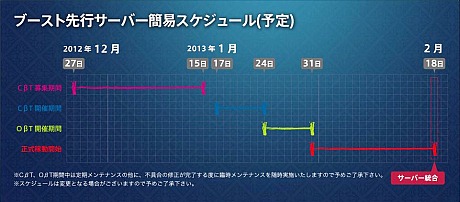 画像ギャラリー No.006のサムネイル画像 / 「Forsaken World MOONLIGHT PRAYER」のブーストCBTで4Gamer限定追加募集，先着300名なのでお早めに