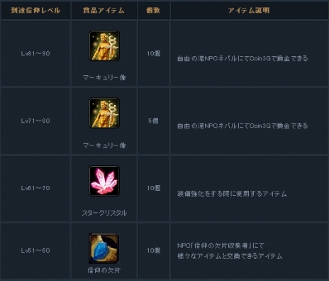画像ギャラリー No.010のサムネイル画像 / 「Forsaken World」，3月アップデート「UPDATE Stage.2『Act.2 Heaven's Base』」が実施。“日本オリジナルギルドクエスト”に挑め