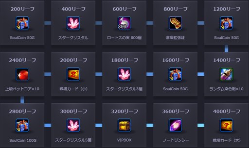画像ギャラリー No.006のサムネイル画像 / 「Forsaken World」アップデート「REAPER」で実装される新マップの情報が公開